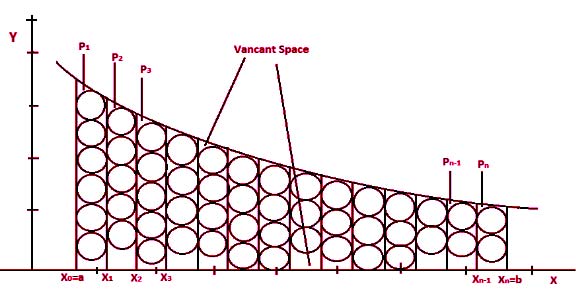 A Quadrature Rule for Numerical Integration using small circles