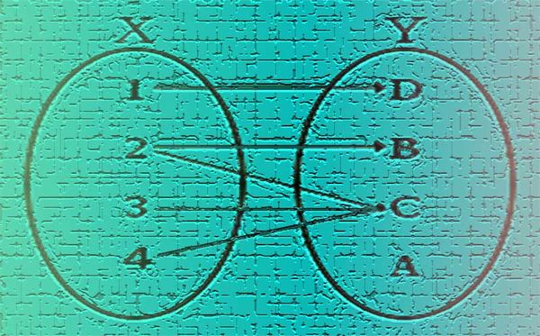 The number of functions