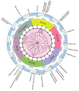 Reinventing the Indian (Hindu) Calendar