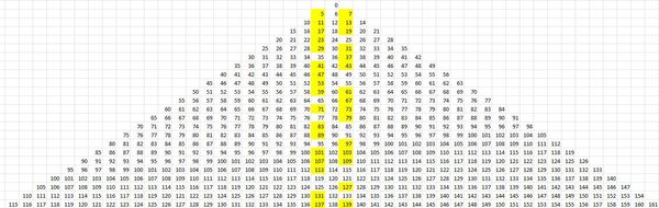 Mathematical Quest 4: More about Primes